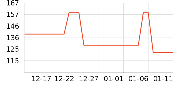 ��˶�綯������ʷ�۸�