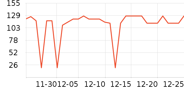 VICARING����Ӫ��������ʷ�۸�