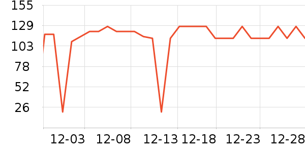 VICARING����Ӫ��������ʷ�۸�