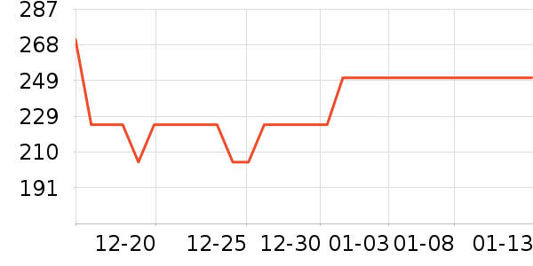 ͶӰ�����ʷ�۸�