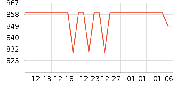 ��Ƽ�����豸��ʷ�۸�