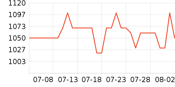 Kailas�����װ��ʷ�۸�