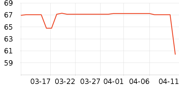 ����ϴ��������ʷ�۸�