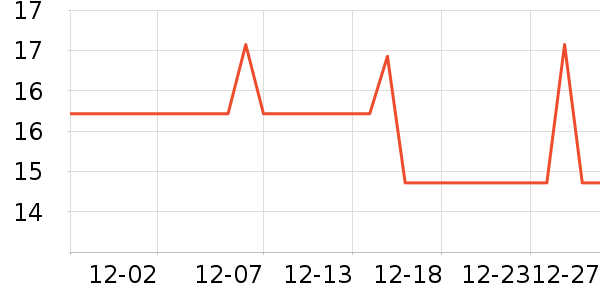 �����沿������ʷ�۸�