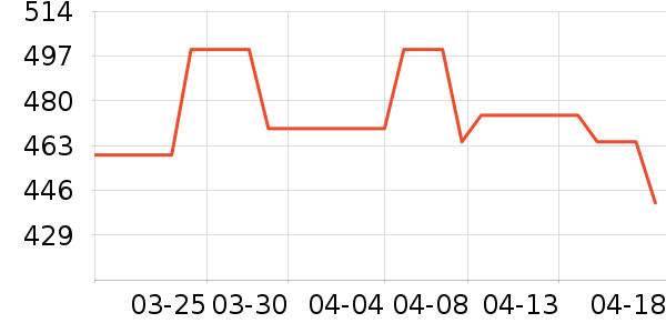 ������Ʒ��ʷ�۸�