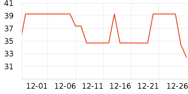 ��ά˹���п���ʷ�۸�