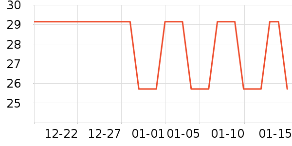 ������ʷ�۸�