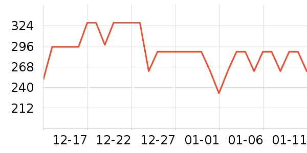 ������Ʒ��ʷ�۸�