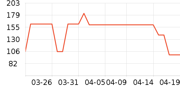 ��ӡ��Ʒ������ʷ�۸�