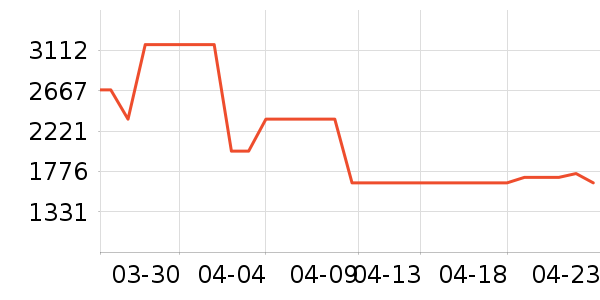 ȫ�Ѵ���ʷ�۸�