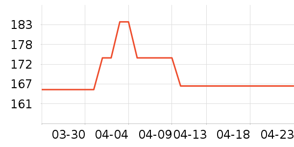 �����ʷ�۸�