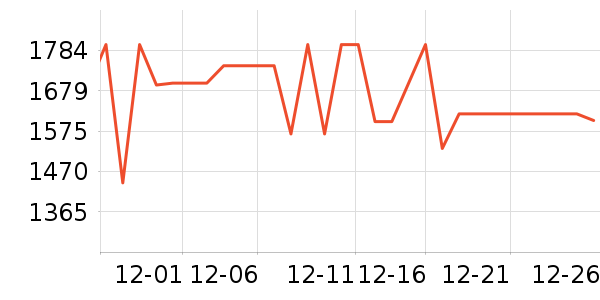 ��ʩ��������ʷ�۸�