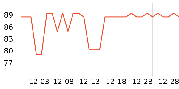 ͬ���òغ컨��ʷ�۸�