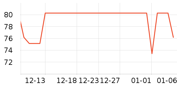 ������ݵ���ʷ�۸�