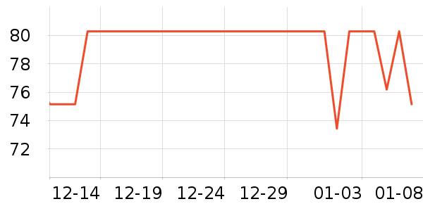 ������ݵ���ʷ�۸�