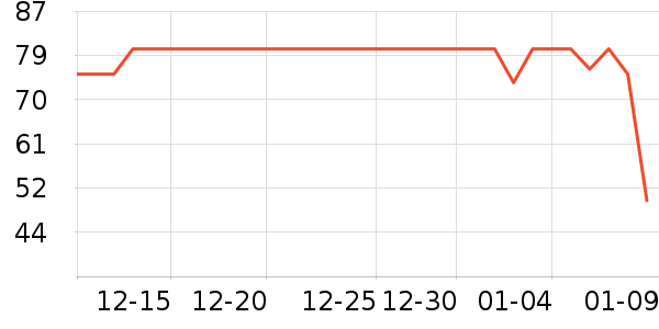 ������ݵ���ʷ�۸�