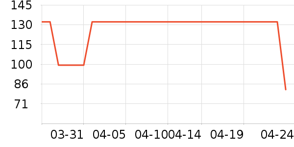 �ùܼ����/�˰���ʷ�۸�