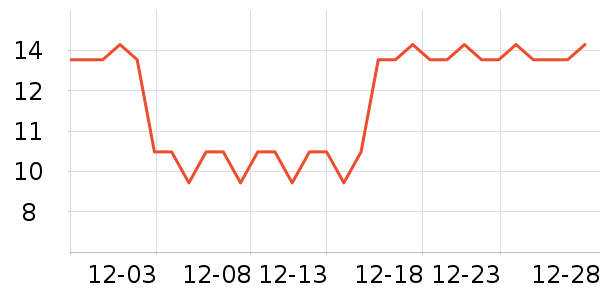 �����ѳ���������ʷ�۸�