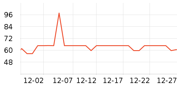 ҡ��/������ʷ�۸�