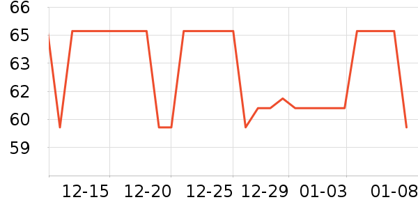 ҡ��/������ʷ�۸�