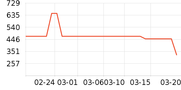 �Ϳ��˶�Ь��ʷ�۸�