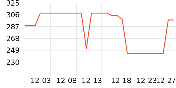 vivo����������ʷ�۸�