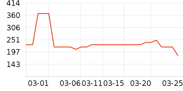 ���ջ���Ь����ʷ�۸�