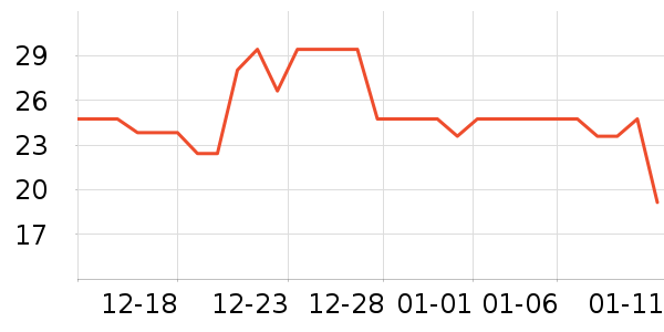 ������ƻ����ʷ�۸�