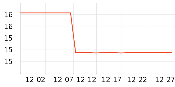 ȫ��ʱ��ʪ����ʷ�۸�