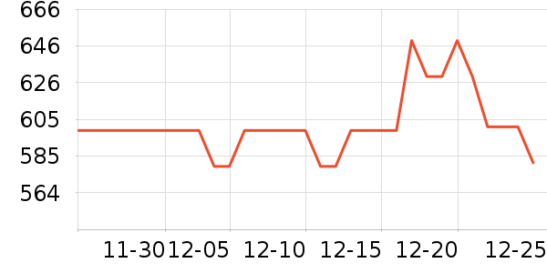 �������г���¼����ʷ�۸�