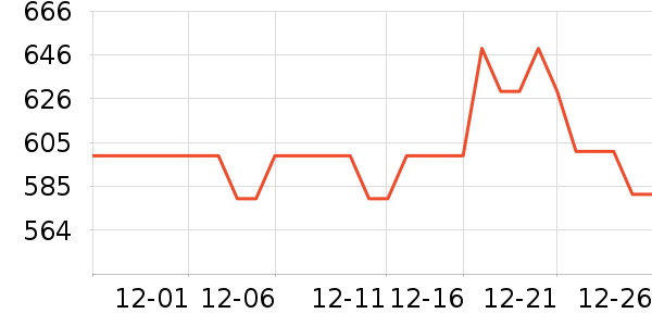 �������г���¼����ʷ�۸�