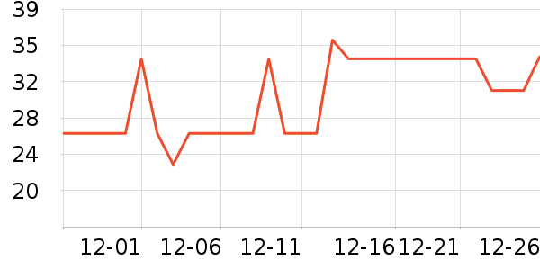 ȸ�������/��Ʒ��ʷ�۸�