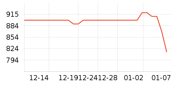 TCLϴ�»���ʷ�۸�