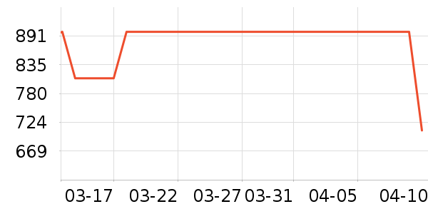 TCLϴ�»���ʷ�۸�