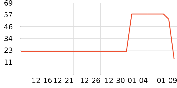 �����ݵ���ʷ�۸�