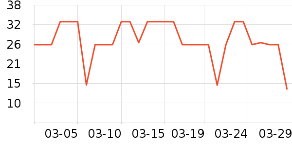 �����ݵ���ʷ�۸�