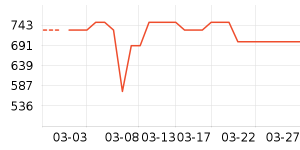 ����֮Կ����CC/BB˪��ʷ�۸�