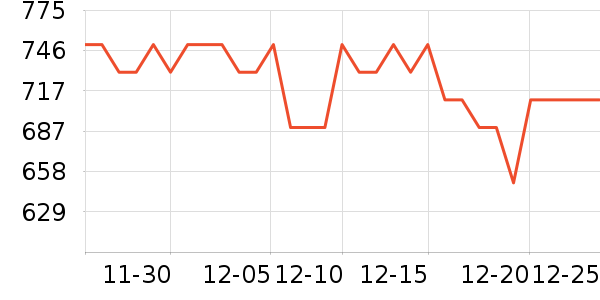 ����֮Կ����CC/BB˪��ʷ�۸�