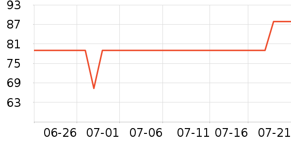 �ղ������̻���ʷ�۸�