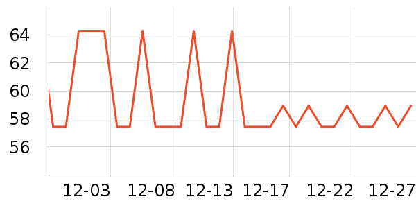 ͬ���ø�����ʷ�۸�