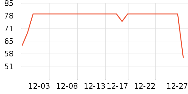 ��������/������ʷ�۸�