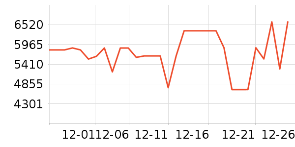 С�׵�����ʷ�۸�