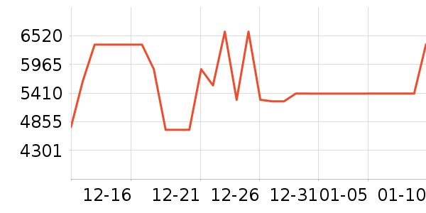 С�׵�����ʷ�۸�