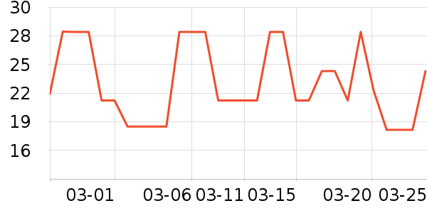 ���Ʒ��ʷ�۸�