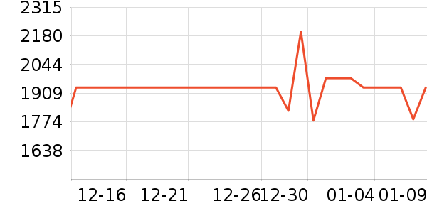 MHW-3BOMBER����������ʷ�۸�