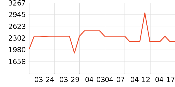 ���ǻ�������ʷ�۸�