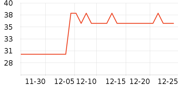 �������������ʷ�۸�