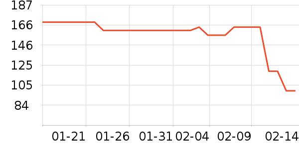 BSDDPĦ�г��������ʷ�۸�