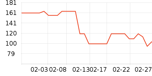 BSDDPĦ�г��������ʷ�۸�