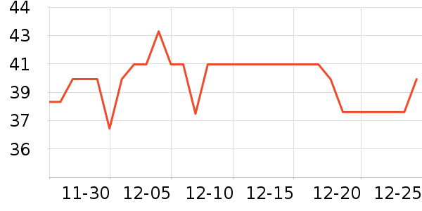 �����ţ��/��Ʒ��ʷ�۸�